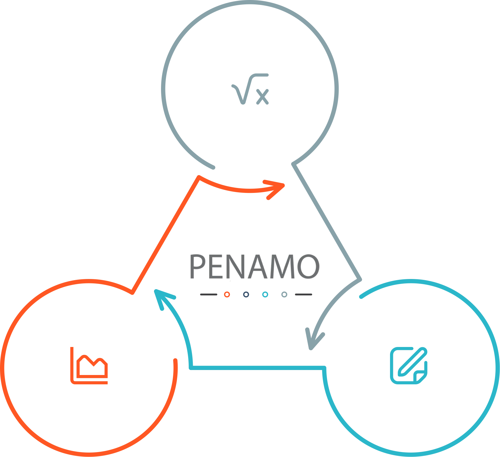 B2B - B2C Retail E-Commerce Portal - Overview - List with Images