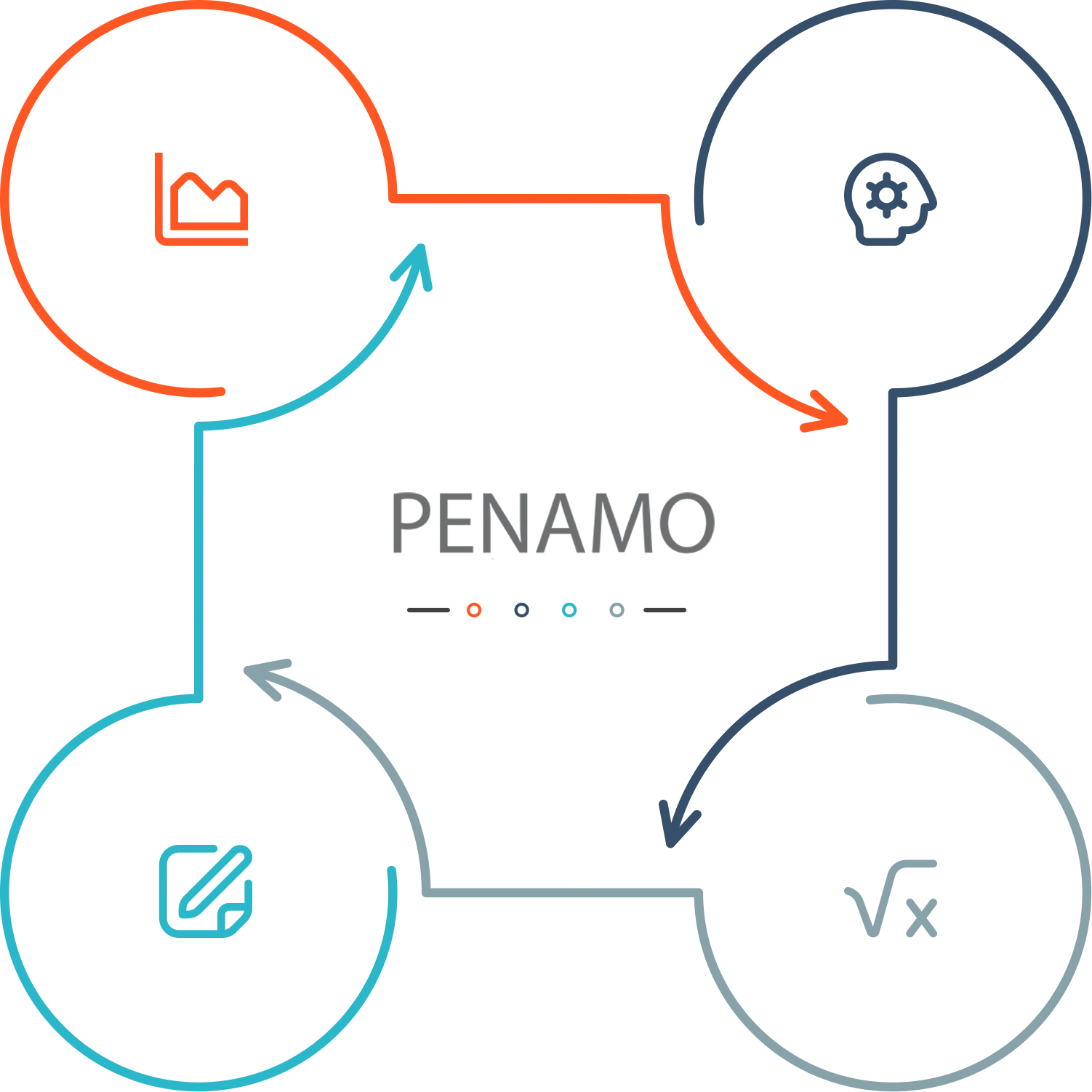 Personel ve İnsan Kaynakları - Genel Bakış - Görselli Liste