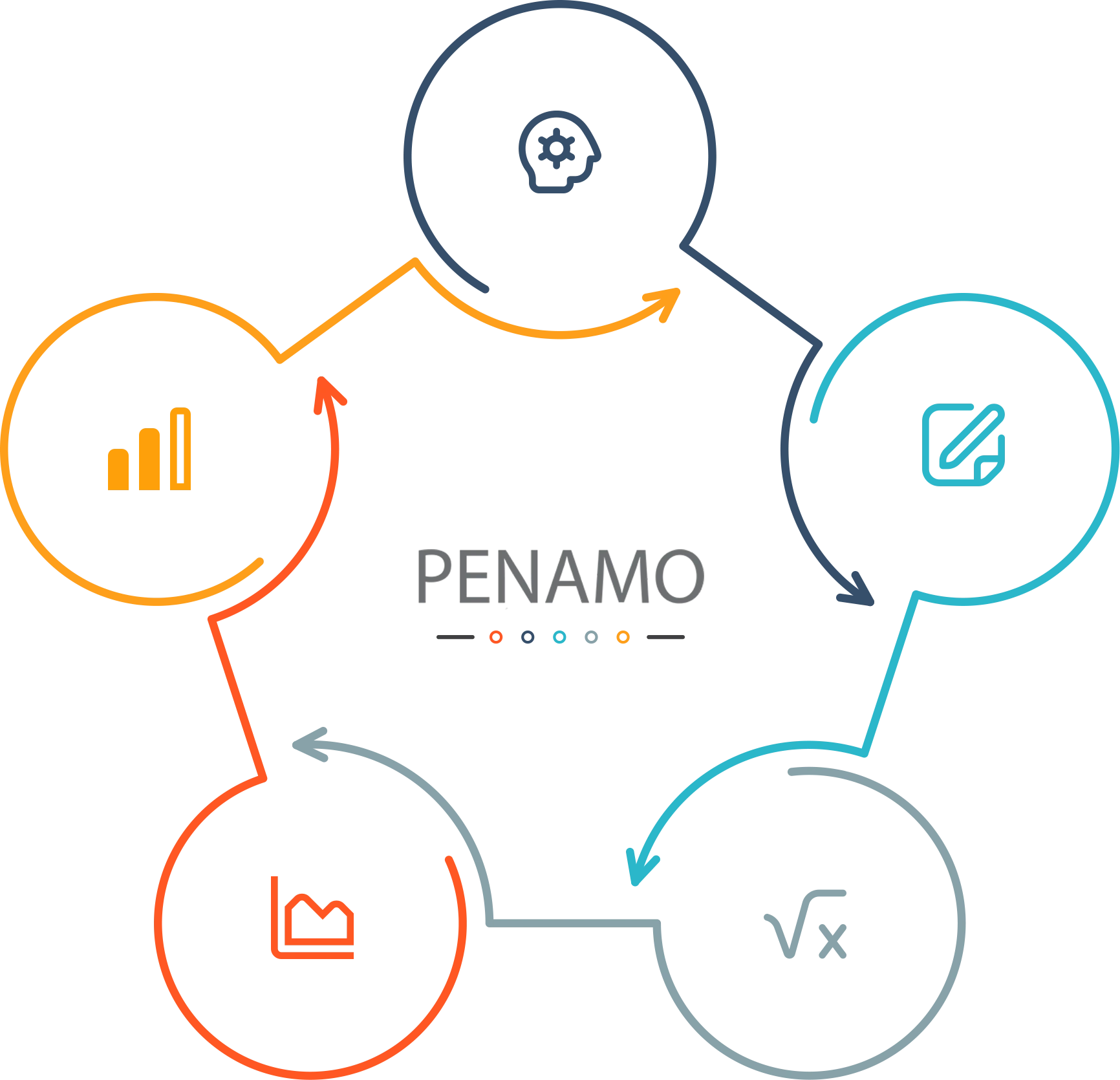 Tedarikçiler / Satınalma - Genel Bakış - Sol / Sağ Kutular