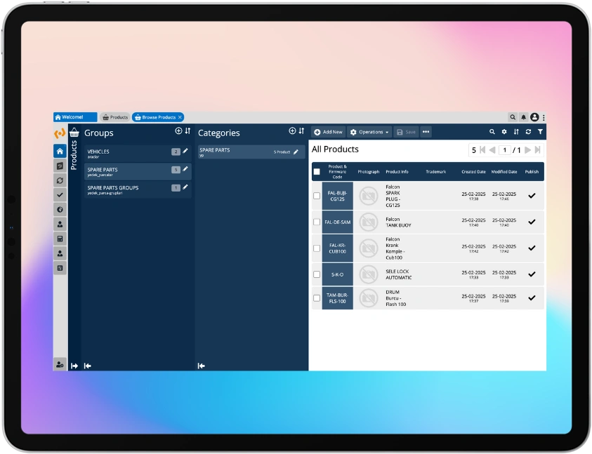 Group Category Structure